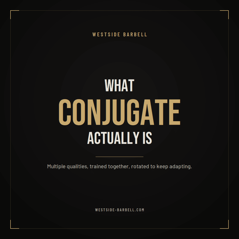What the Conjugate Method Actually Is