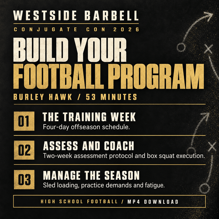 The Conjugate Method for High School Football
